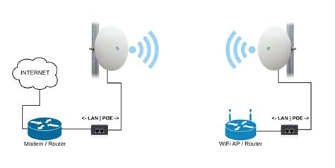 point  point network solution soaring