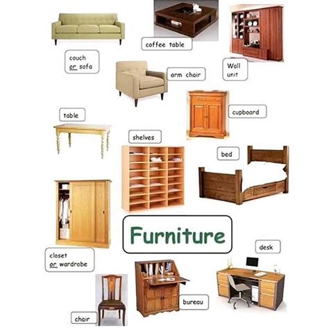 furniture  labeled    languages