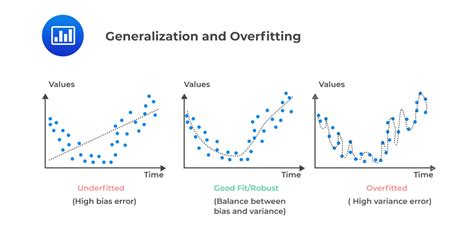 overfitting  methods  addressing  cfa frm  actuarial