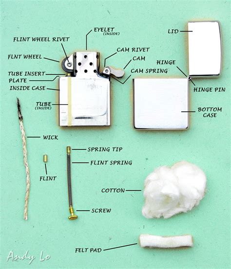 zippo lighter parts diagram