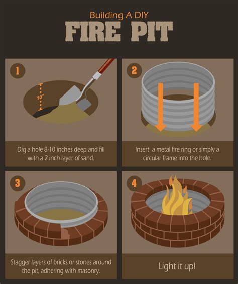 build   backyard fire pit     guide wake  world