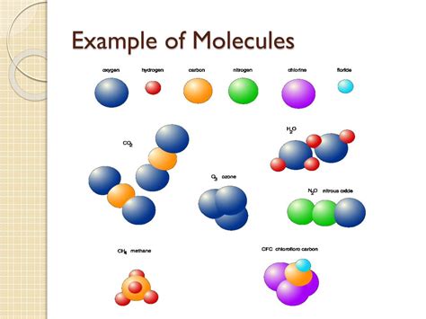 atoms molecules  compounds models  xxx hot girl