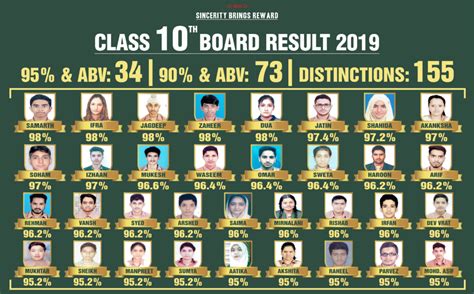class  board result  sp smart school jammu