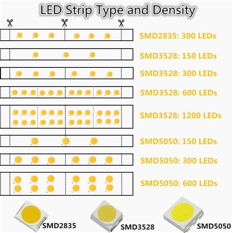 photo     led types strip models   density ledlightsworld