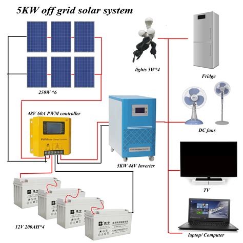 grid kw  solar panels systems  farm buy solar panel systemskw  solar system