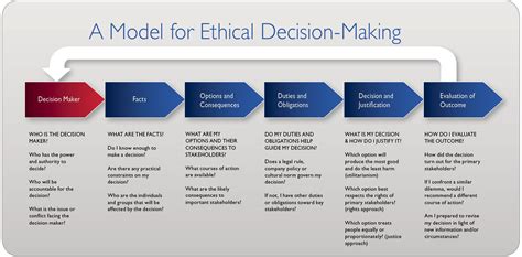 steps  decision making