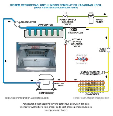 icefa ice machine wiring diagram wiring diagram pictures