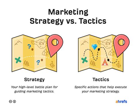 create  marketing strategy   steps  examples
