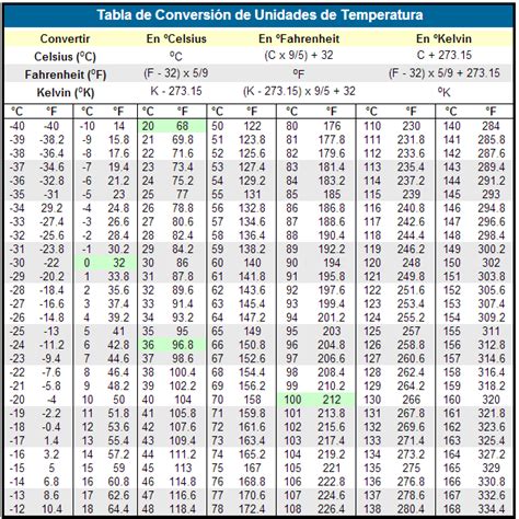 Bbt Chart Celsius Excel Download Innovationdedal