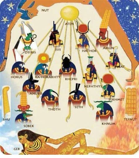 1000 afbeeldingen over egyptian mythology op pinterest