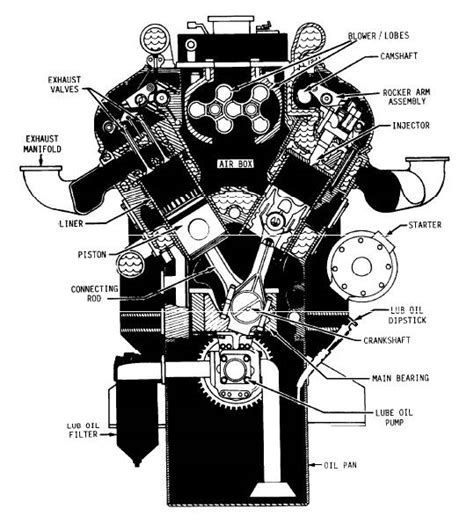 engine general diagram