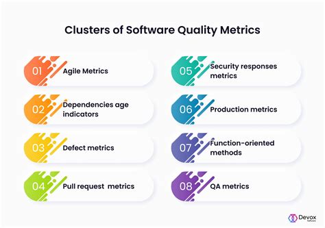 software quality metrics measure  succesfully devox software