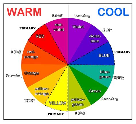 color wheel warm  cool color art lessons color wheel art