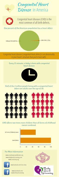 340 Congenital Heart Defect Awareness Ideas Congenital Heart Defect