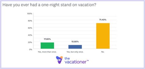 Sex Travel Survey 2021 — Better Or More On Vacation One Night Stands
