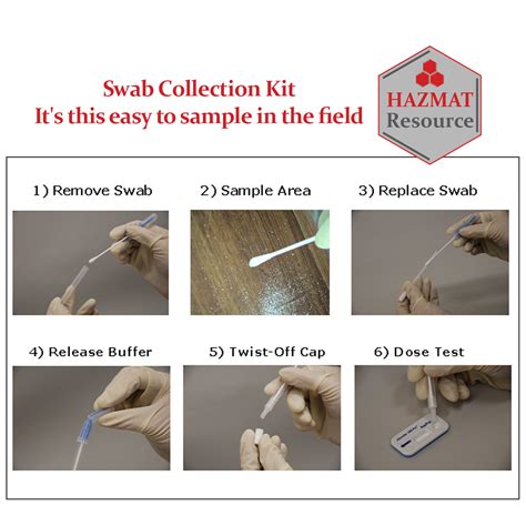 swab collection kit hazmat resource