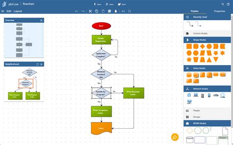 microsoft visio alternatives flowchart workflow  diagram tools