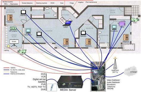 home network wiring diagrams ethernet home network wiring diagram