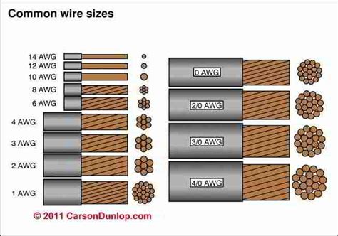 electrical wiring cable sizes