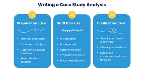 case analysis examples   guide writing tips