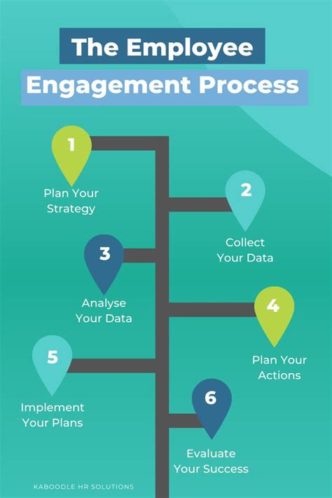 employee engagement process hr training  small