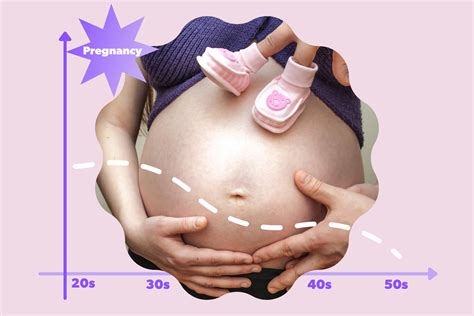 [最新] 24 weeks pregnant in months chart 760555 which month is 24 weeks