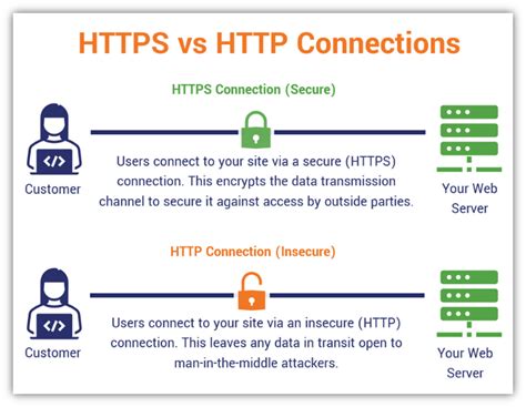 https   minute overview   https stands  hashed
