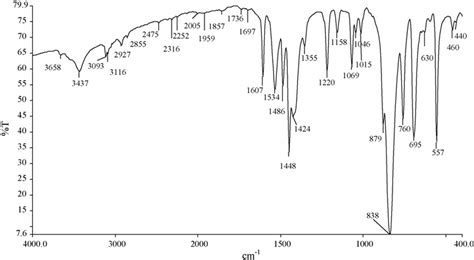 ir spectrum   complex   scientific diagram