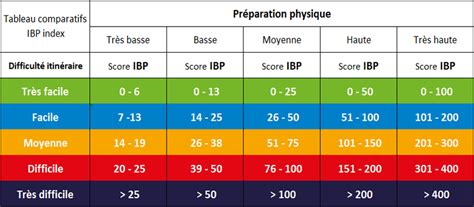 ibp index tableau comparatifs des indices ibp