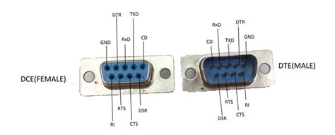 rs connector pinout configuration features circuit datasheet