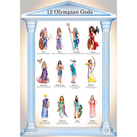olympian gods poster     size   baby