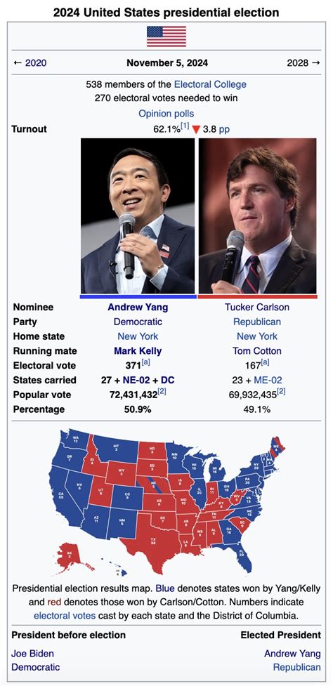 2024 Us Presidential Election Extremely Cursed Edition