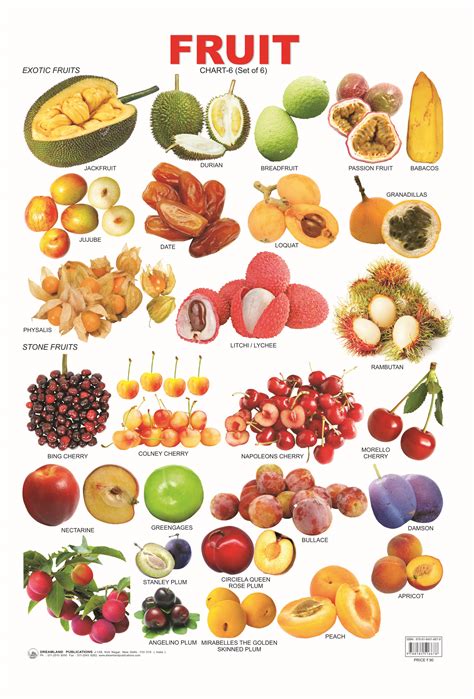 unique fruit  exotic fruits names  pictures