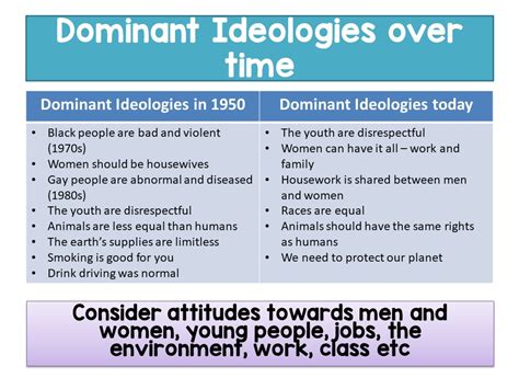 ideology  culture revision teaching resources