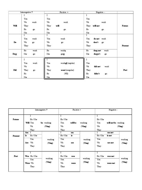 basic english grammar chart english grammar syntactic relationships