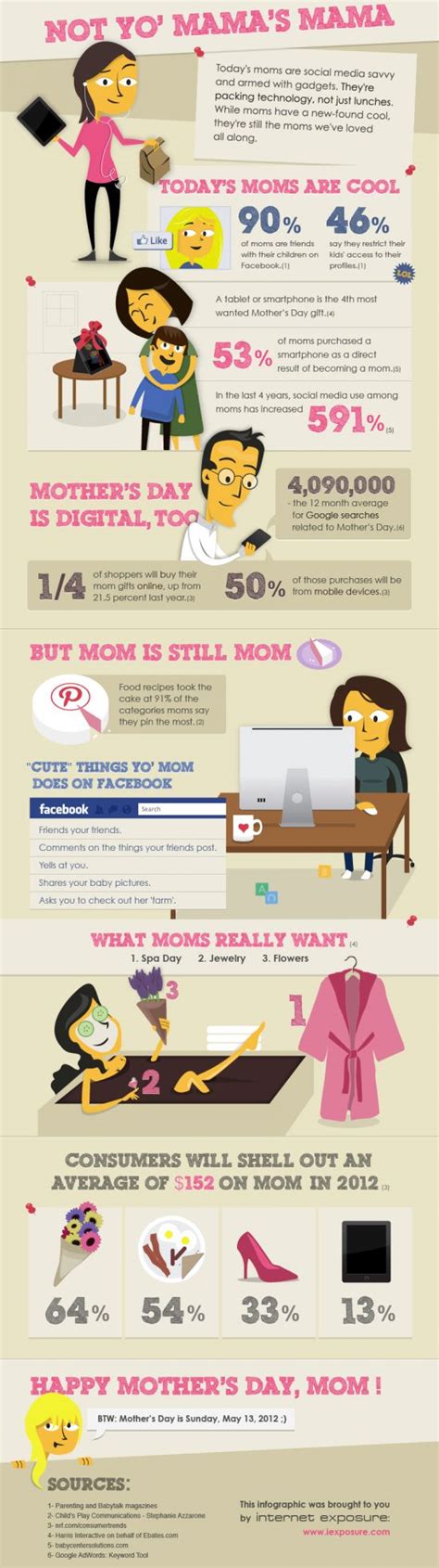 mother s day infographic not yo mama s mama