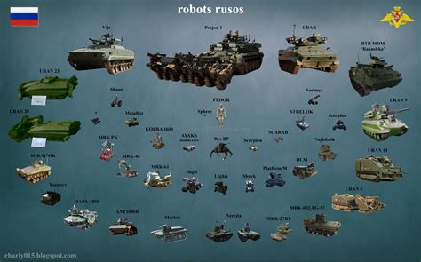 russian army robots page