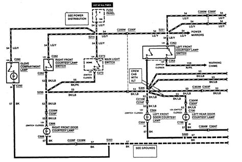 ford  motorhome chassis wiring diagram general wiring diagram