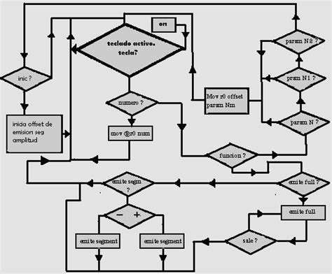 Diagramas De Flujo Software Open Source Govir