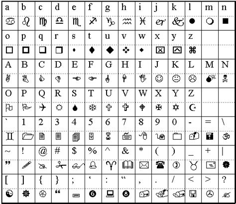 wingdings chart symbols  keyboard correspondences wingdings