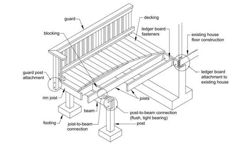 Free And Low Cost Deck Plans For A Diy Project