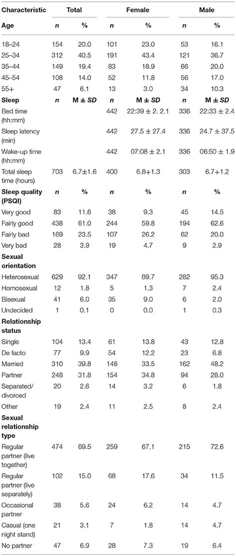 Frontiers Sex And Sleep Perceptions Of Sex As A Sleep Promoting