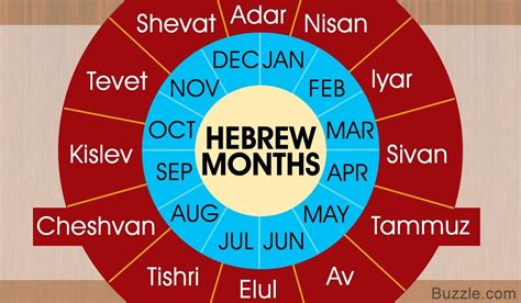 List Of Hebrew Months Along With A Compilation Of