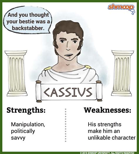Cassius In Julius Caesar Chart
