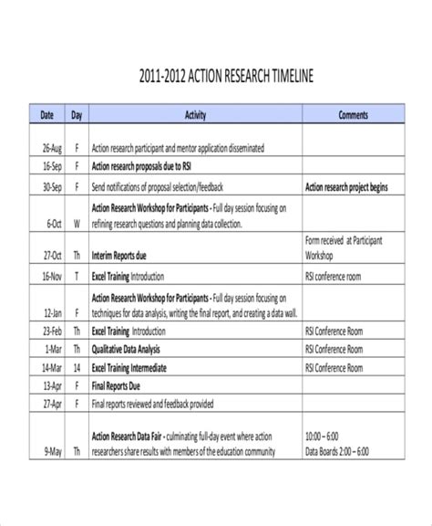 research timeline template  word  document downloads