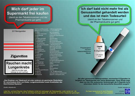 infografik vergleich tabak und  zigarette liquid news  zigaretten