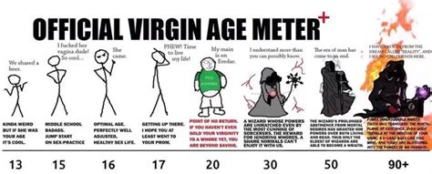 overgod 30 year old virgin wizard know your meme