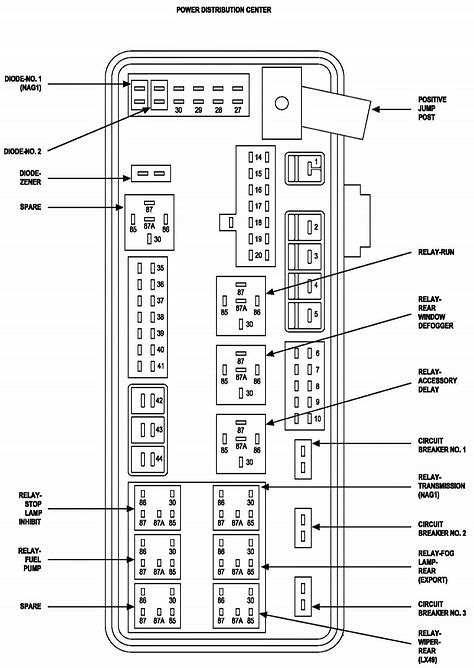 dodge charger fuse box diagram hanenhuusholli