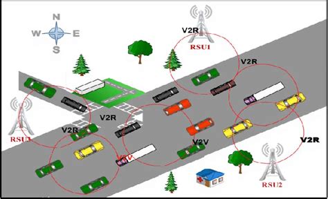basic structure  vehicular ad hoc network  scientific diagram