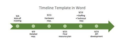 chronological timeline template word tutoreorg master  documents